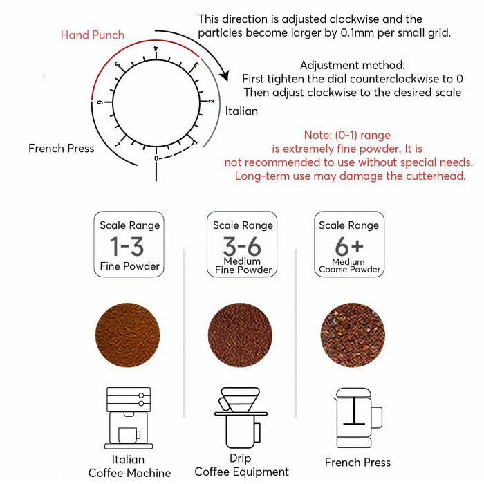 Lastaforest Rechargeable Coffee Grinder with Elegant Wood Cover